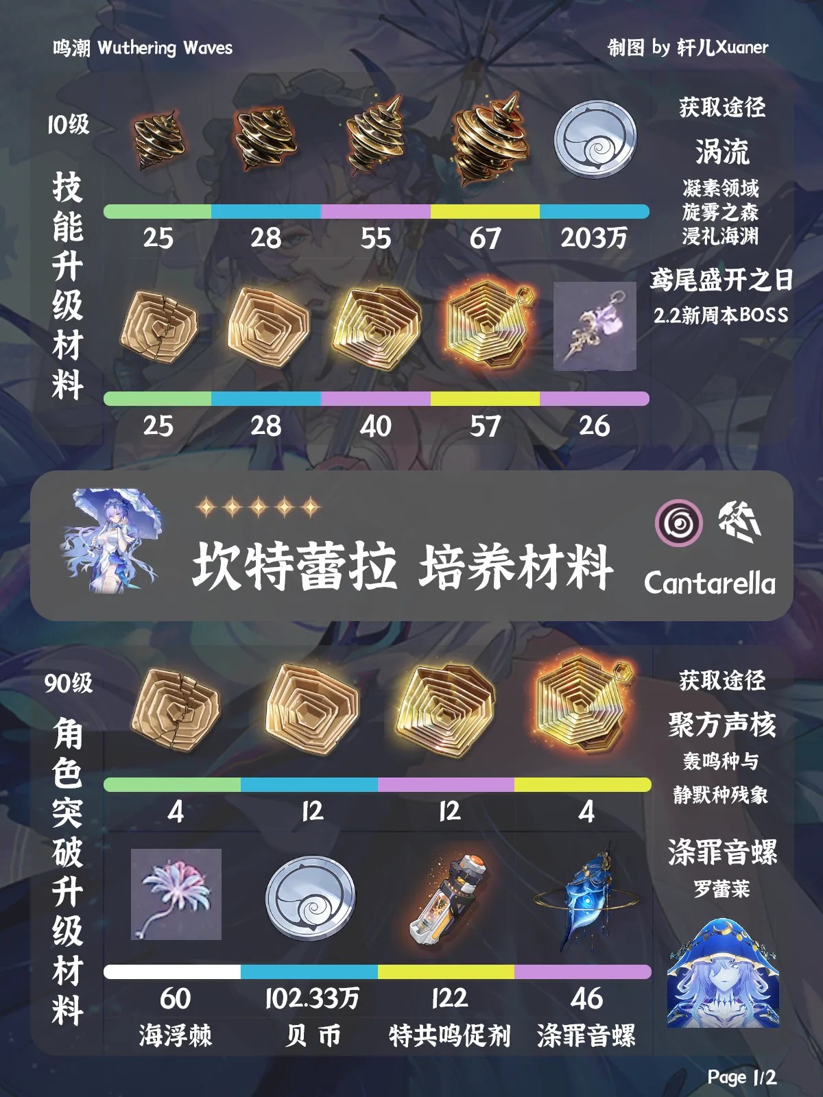 鸣潮坎特雷拉升级材料