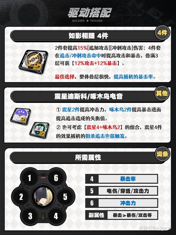 绝区零扳机驱动盘推荐
