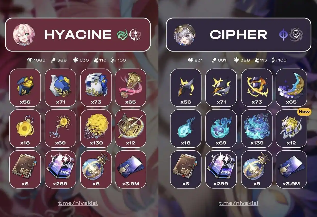 崩坏星穹铁道风堇培养攻略