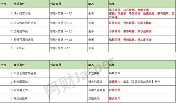 苏丹的游戏随机事件怎么刷出来