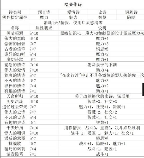 苏丹的游戏随机事件怎么刷出来